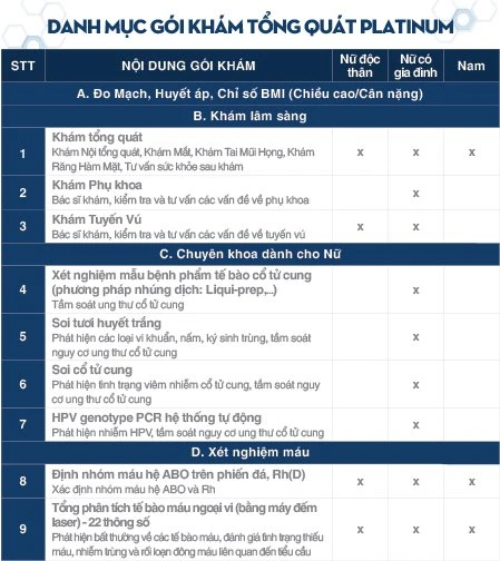 GÓI KHÁM SỨC KHOẺ TỔNG QUÁT PLATINUM - Phòng khám Bệnh viện Đại học Y Dược 1