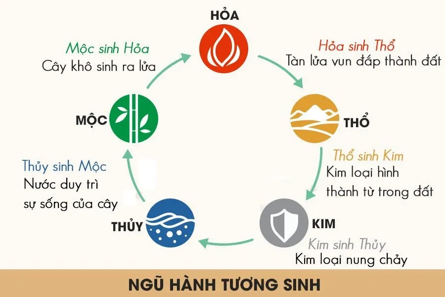 Tuổi Tân Mùi 1991 hợp màu gì? Gợi ý chọn màu nội thất đẹp