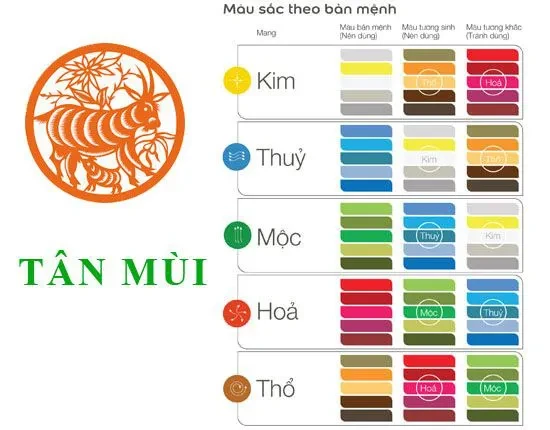 Tuổi Tân Mùi 1991 hợp màu gì? Gợi ý chọn màu nội thất đẹp