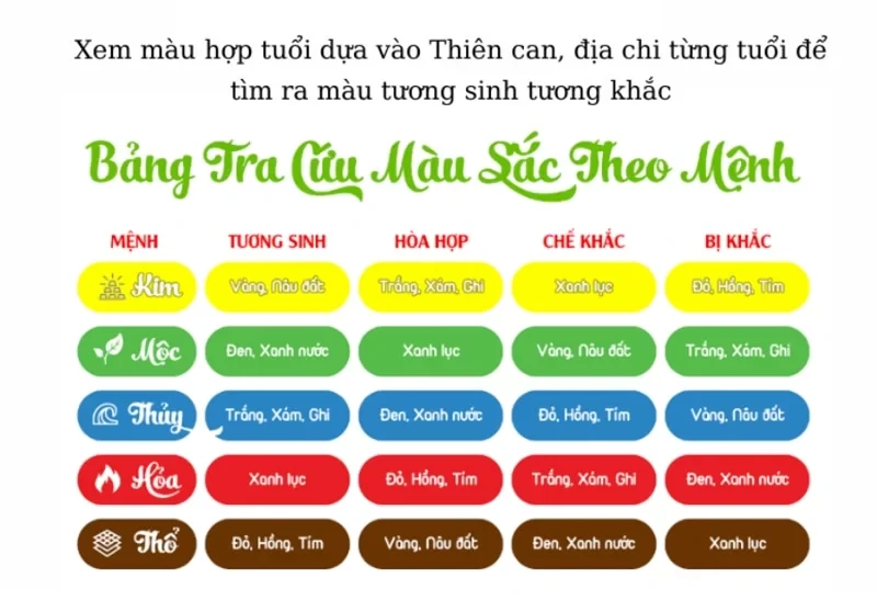 Tuổi tuất hợp màu gì? Những màu hợp phong thủy với tuổi Tuất