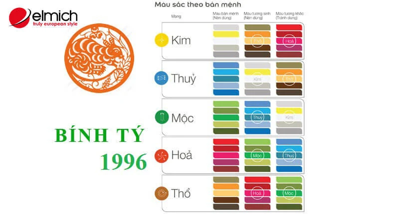 Tuổi Bính Tý sinh năm 1996 mệnh gì, hợp màu gì?