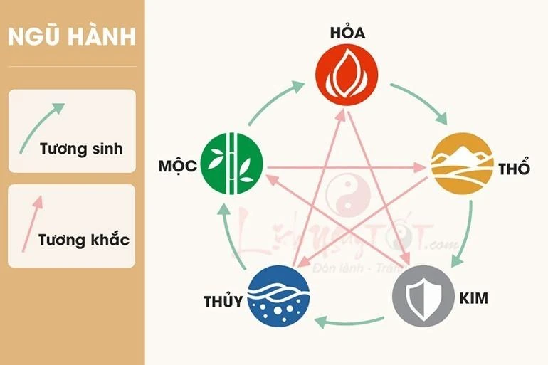 Tử vi người sinh năm 1999: 1999 mệnh gì? hợp màu gì? tính cách ra sao?