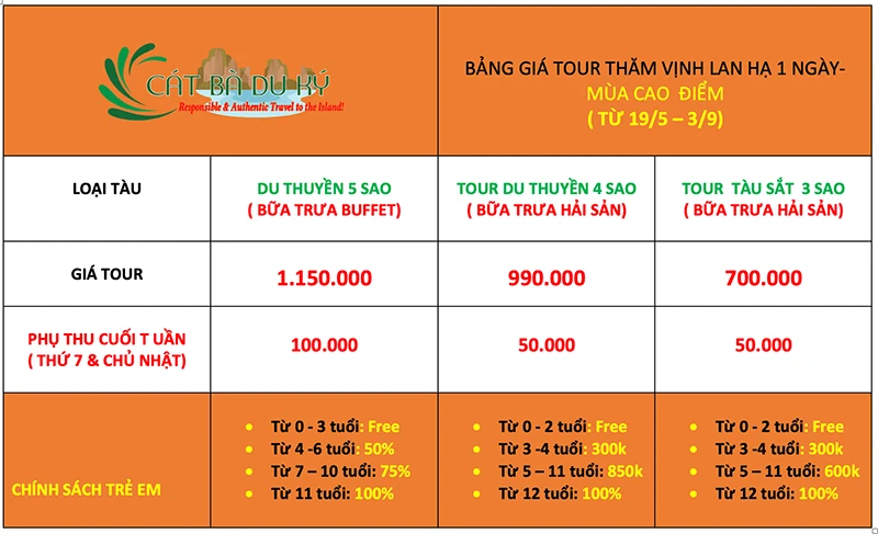 Chùm tour vịnh Lan Hạ 1 ngày giá trọn gói - Khởi hành tại Cát Bà