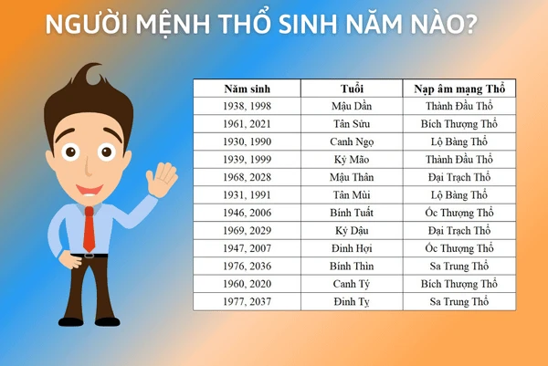 MỆNH THỔ HỢP MÀU GÌ? CHỌN MÀU HỢP MỆNH THỔ GIÚP THU HÚT TÀI LỘC 2024 - ADAM STORE - Thương hiệu veston may sẵn hàng đầu Việt Nam