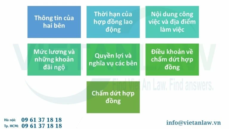 Mẫu hợp đồng lao động chuẩn theo Bộ luật Lao động