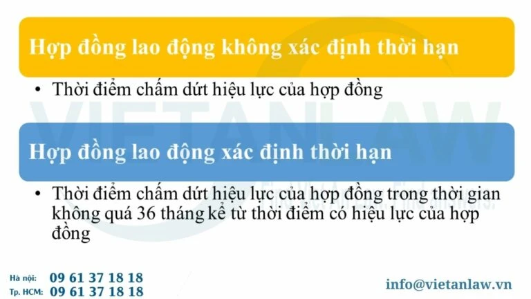 Mẫu hợp đồng lao động chuẩn theo Bộ luật Lao động