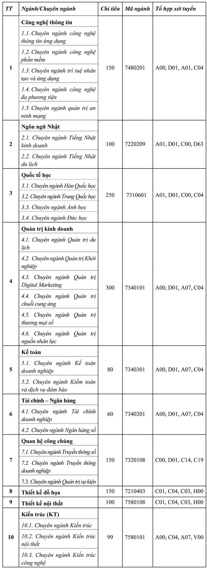 Đại học Nguyễn Trãi (NTU): Thông tin tuyển sinh, điểm chuẩn, học phí, chương trình đào tạo (2024)