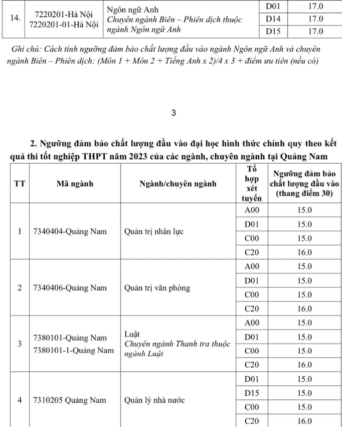 (Mới nhất) Điểm chuẩn Đại học Nội vụ 2024